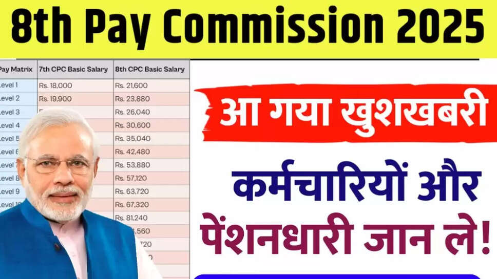 8th pay comission news