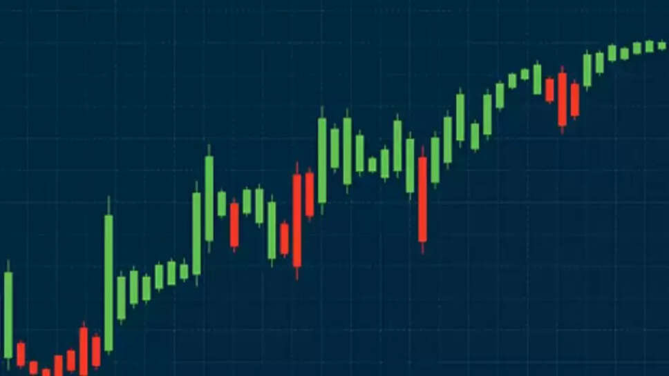 Stock market today